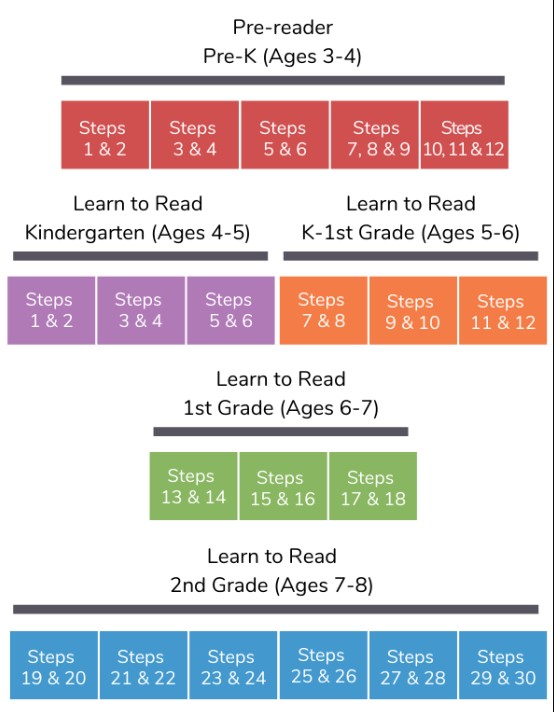 HOP Grade Level Chart.jpg